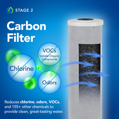 Whole House System with UV + Reverse Osmosis Drinking Water System Bundle