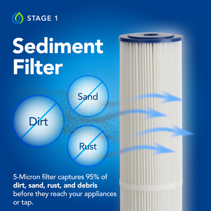 5-Micron Sediment & Carbon Replacement Filters