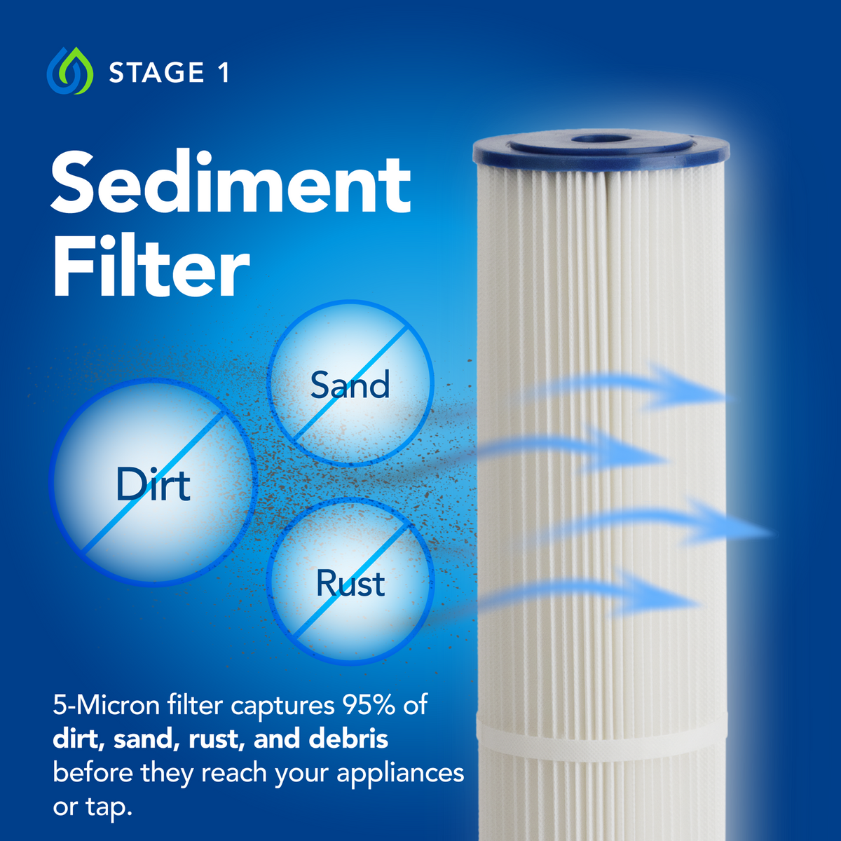Sediment Filter, Carbon Filter, and UV Replacement Lamp/Sleeve