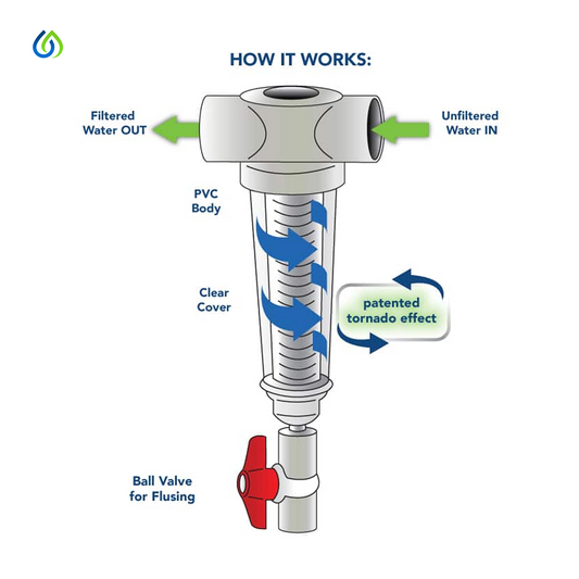 100-Micron Sand Filter with Sun Cover