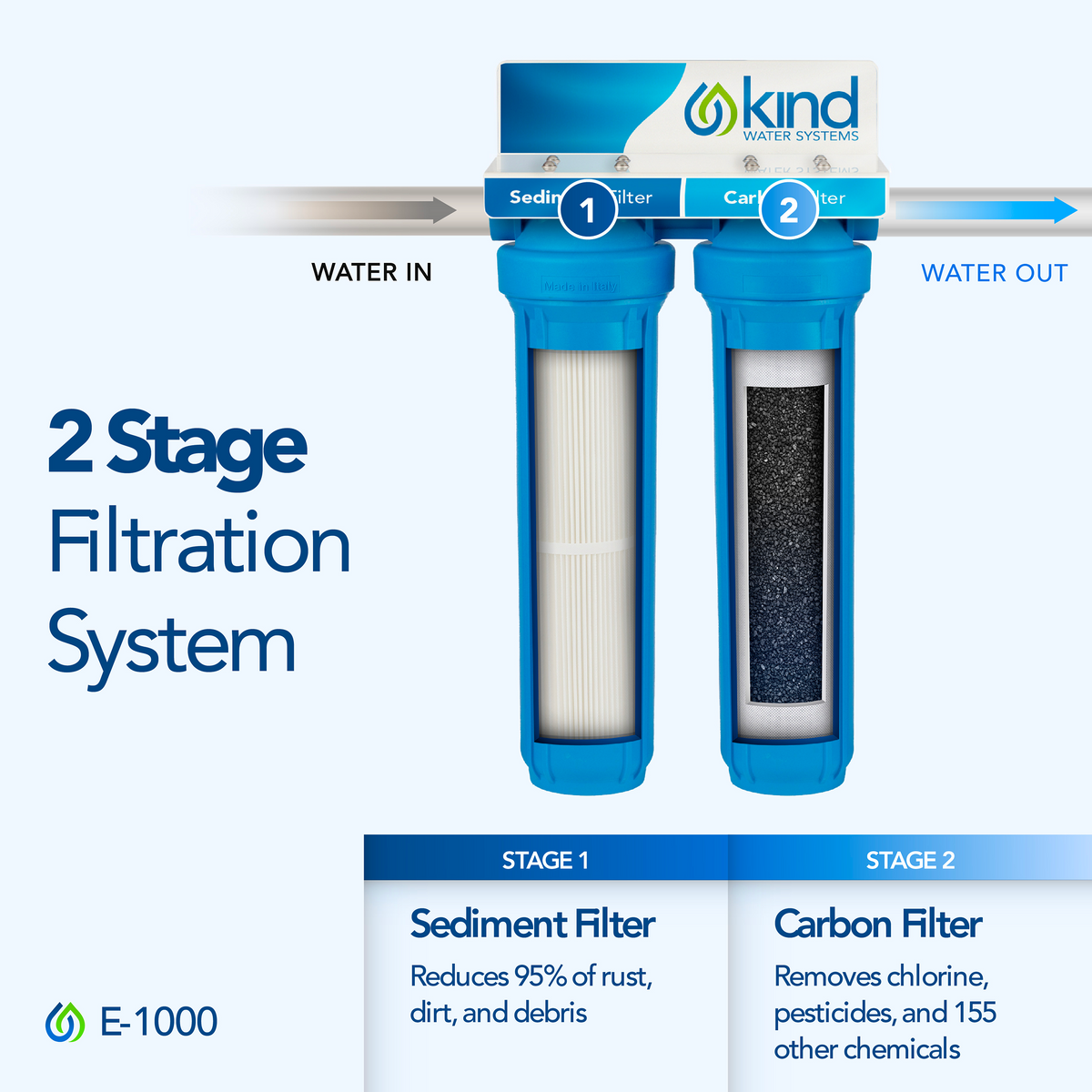 Whole House Water Filter