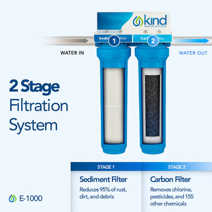 Whole House Water Filter