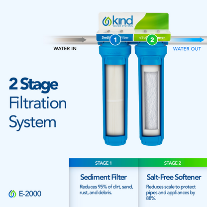 Whole House Salt-Free Water Softener