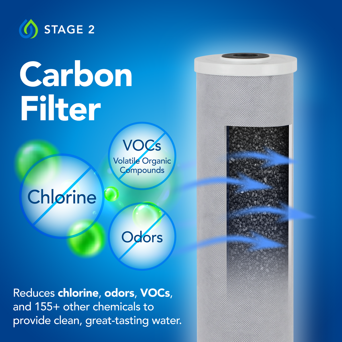 Sediment Filter, Carbon Filter, and UV Replacement Lamp/Sleeve