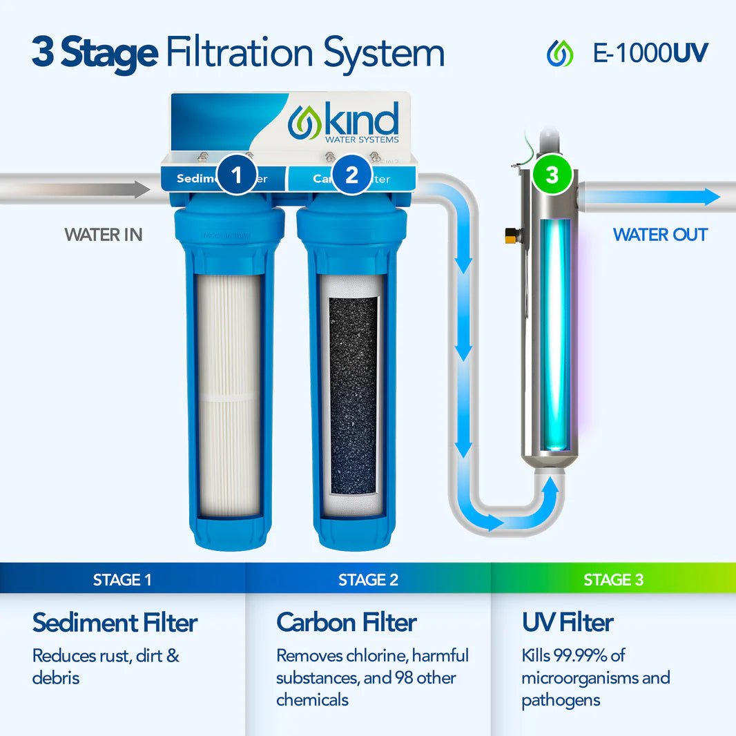Whole House Water Filter with UV