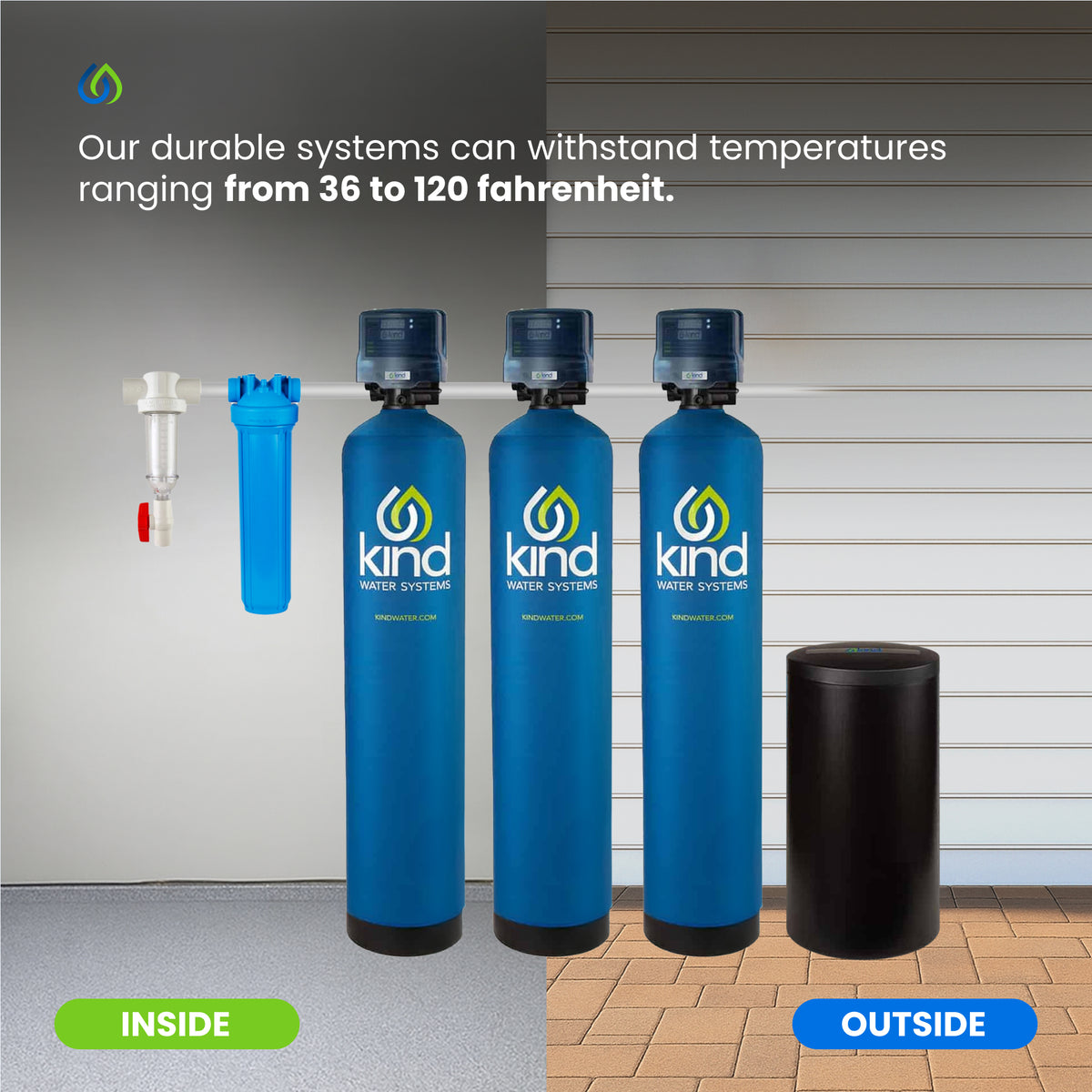 Whole House Iron & Carbon Filter with Salt-Based Water Softener