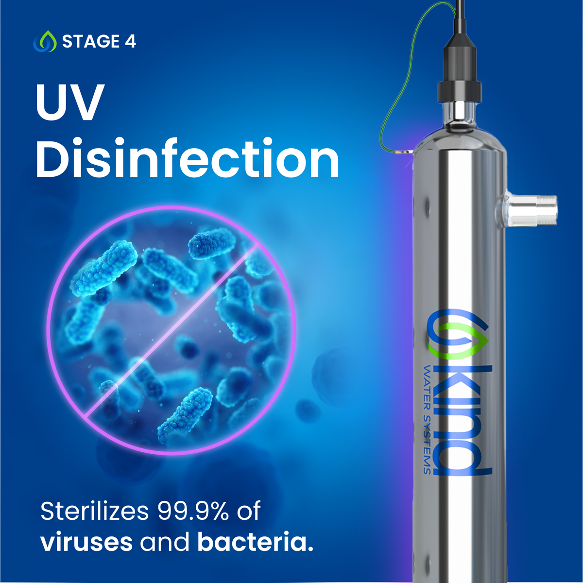 Sediment Filter, Carbon Filter, and UV Replacement Lamp/Sleeve