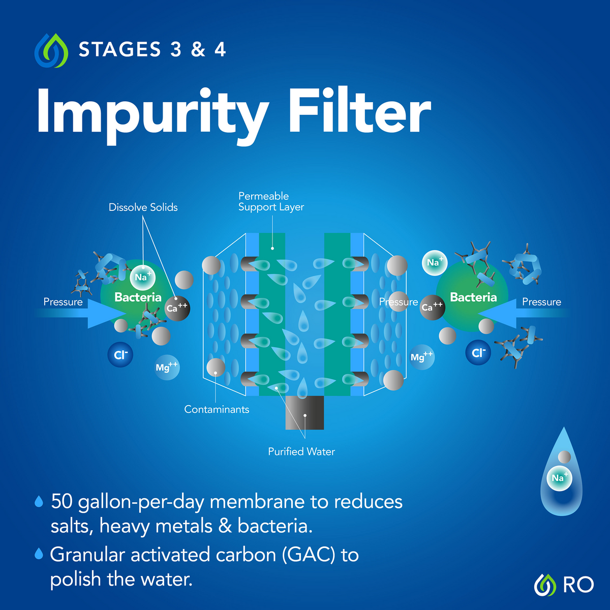Kind 6-Stage Reverse Osmosis Drinking Water System