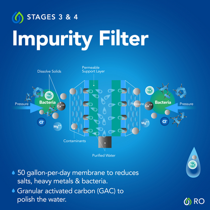 Kind 6-Stage Reverse Osmosis Drinking Water System