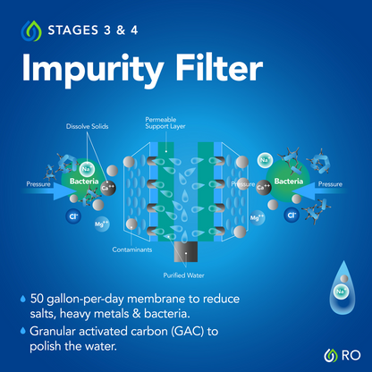 6 Stage Reverse Osmosis Drinking Water System Replacement Filters