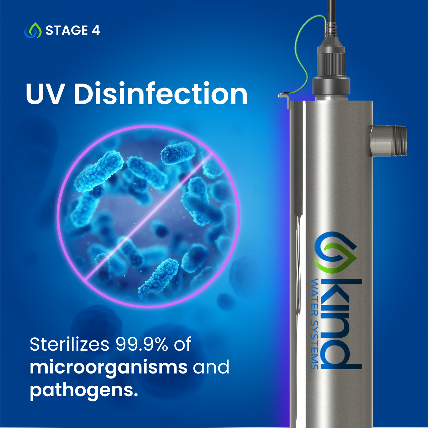 Whole House Water Filter / Salt-Free Softener Combo with UV