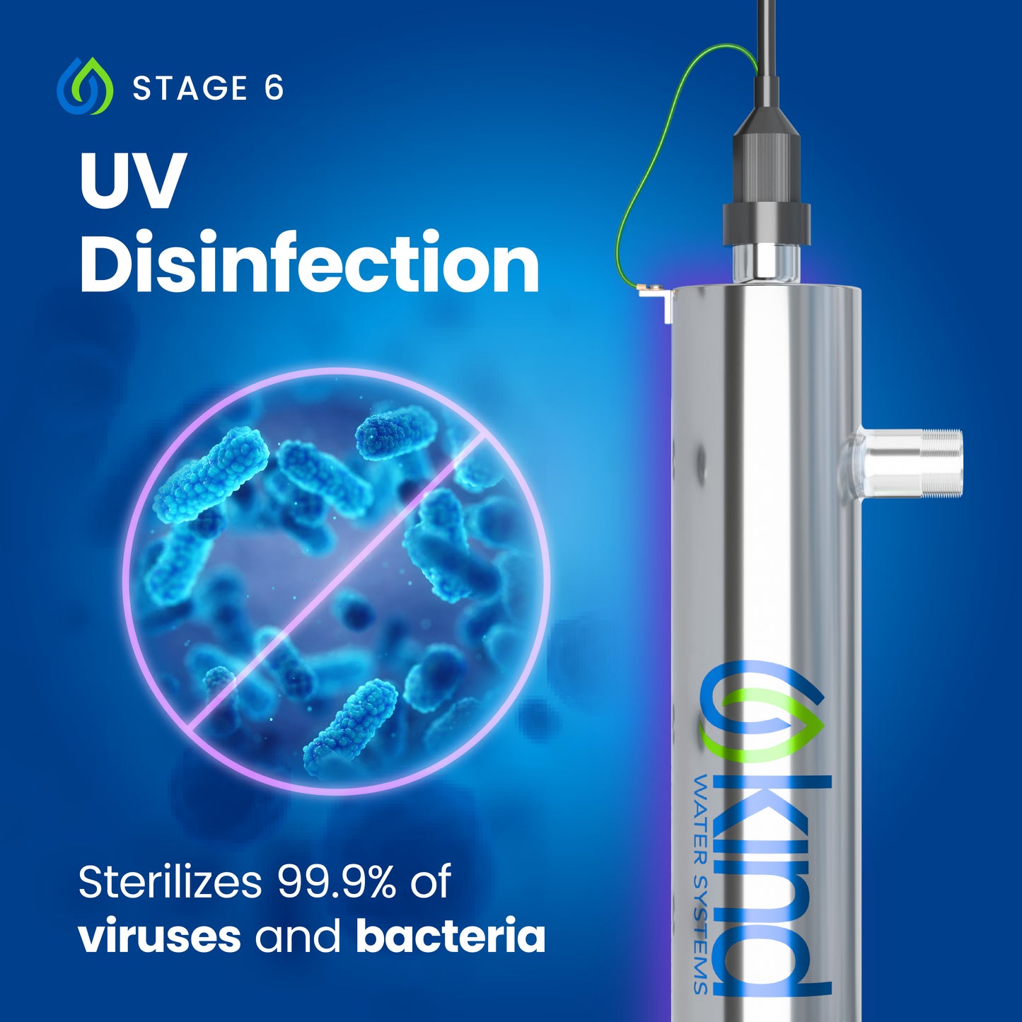 Whole House Iron & Carbon Filter with Salt-Free Water Softener & UV