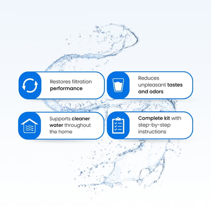 Backwashing Carbon Filter Replacement Media Kit