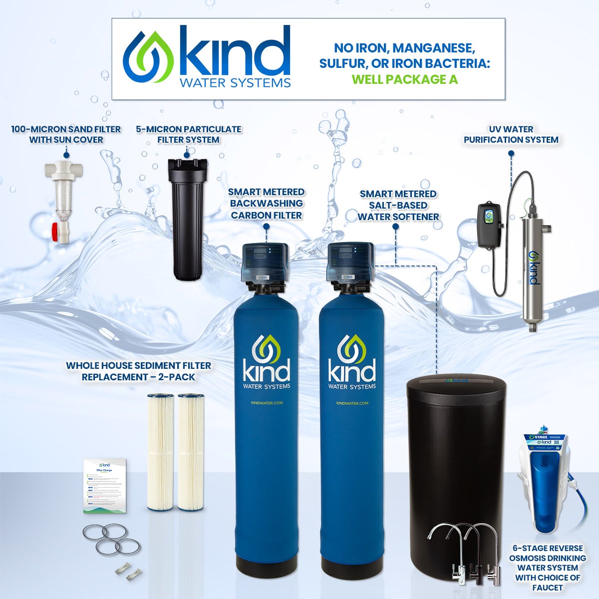 No Iron, Manganese, Sulfur, or Iron Bacteria - Well Water Package A