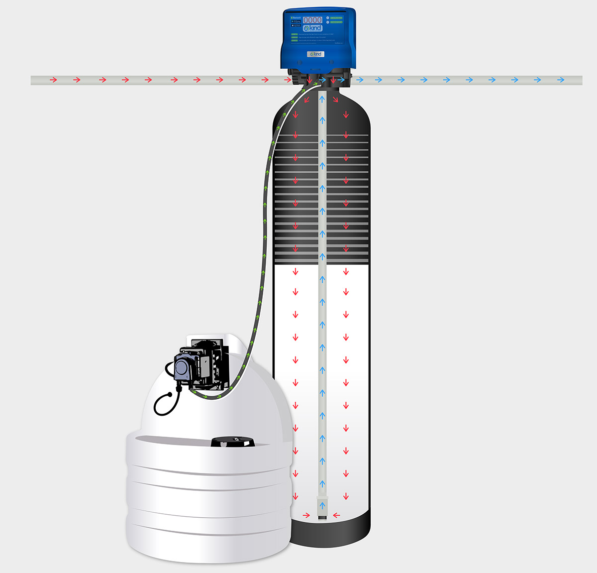 Chemical Oxidation System with Backwashing Catalytic Carbon Filter